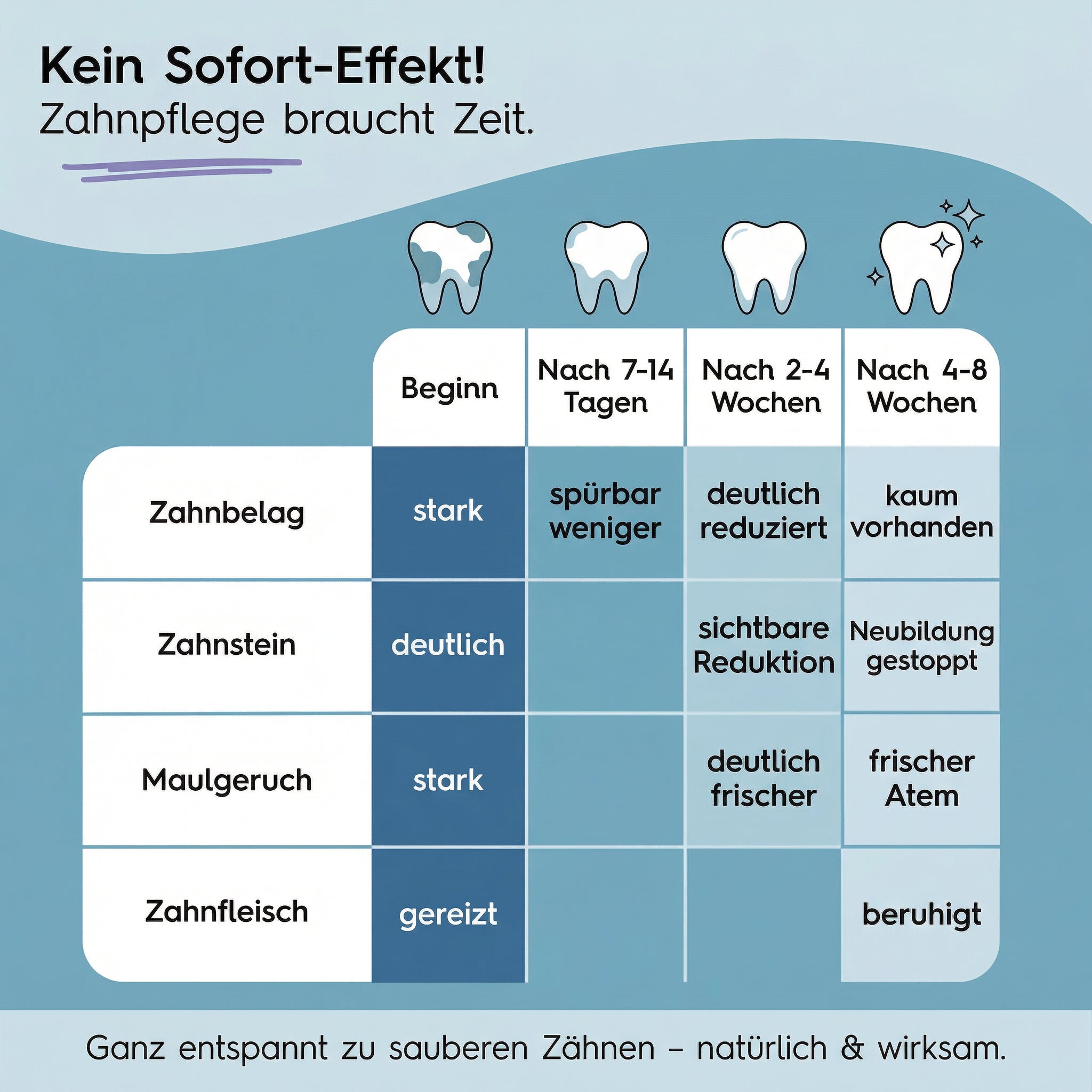Lucky Pets Zahnpflegepulver für Hunde – ohne Bürste, 100% natürlich